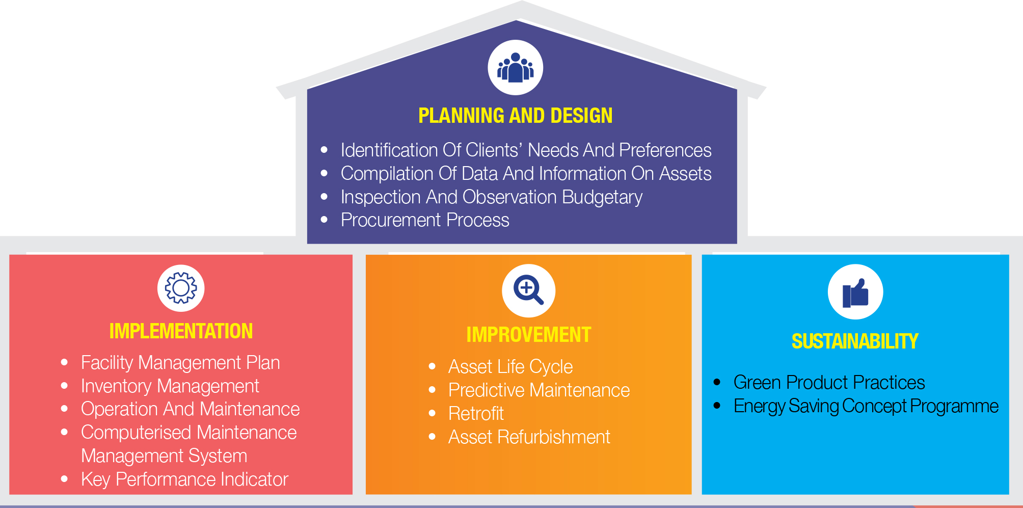 Facility Management PBLT